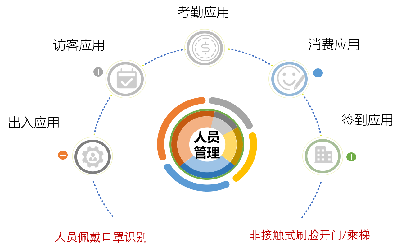 業(yè)務(wù)應(yīng)用.png