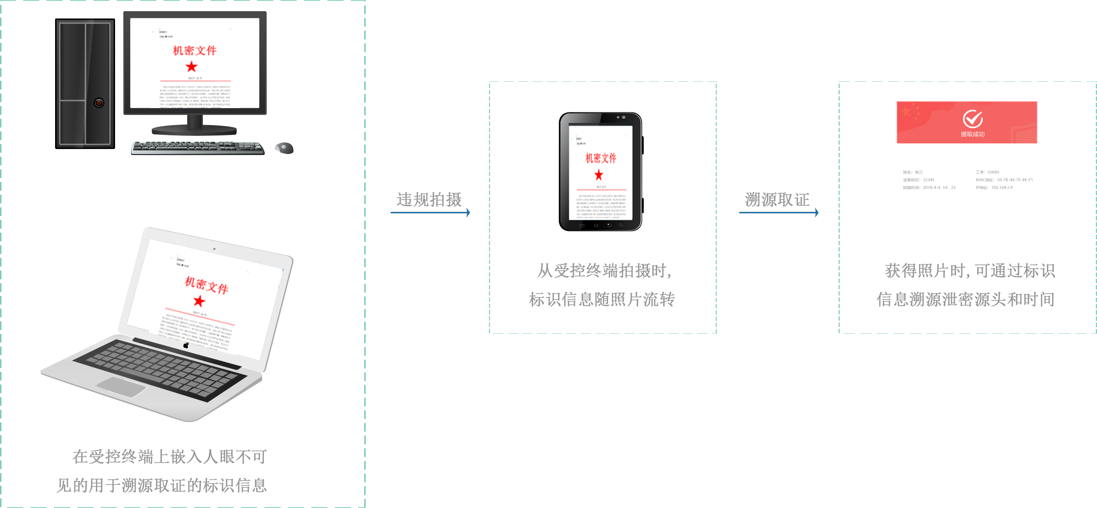 泄密取證.png