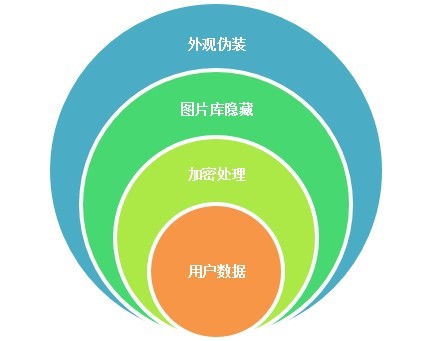 安全通訊.jpg