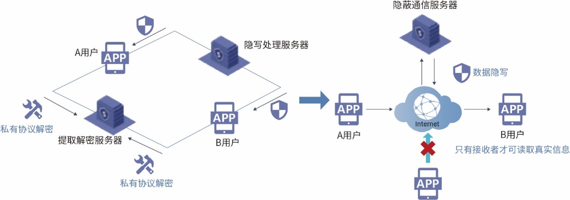 安全通訊1.jpg