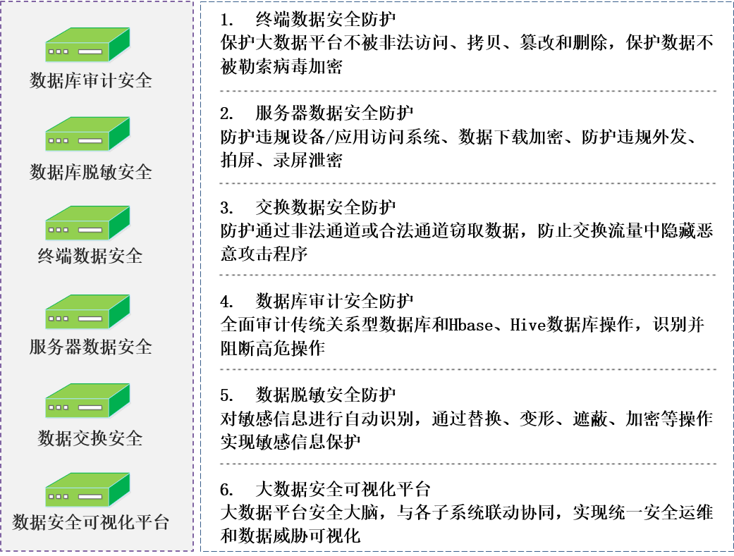 大數(shù)據(jù)安全11.png