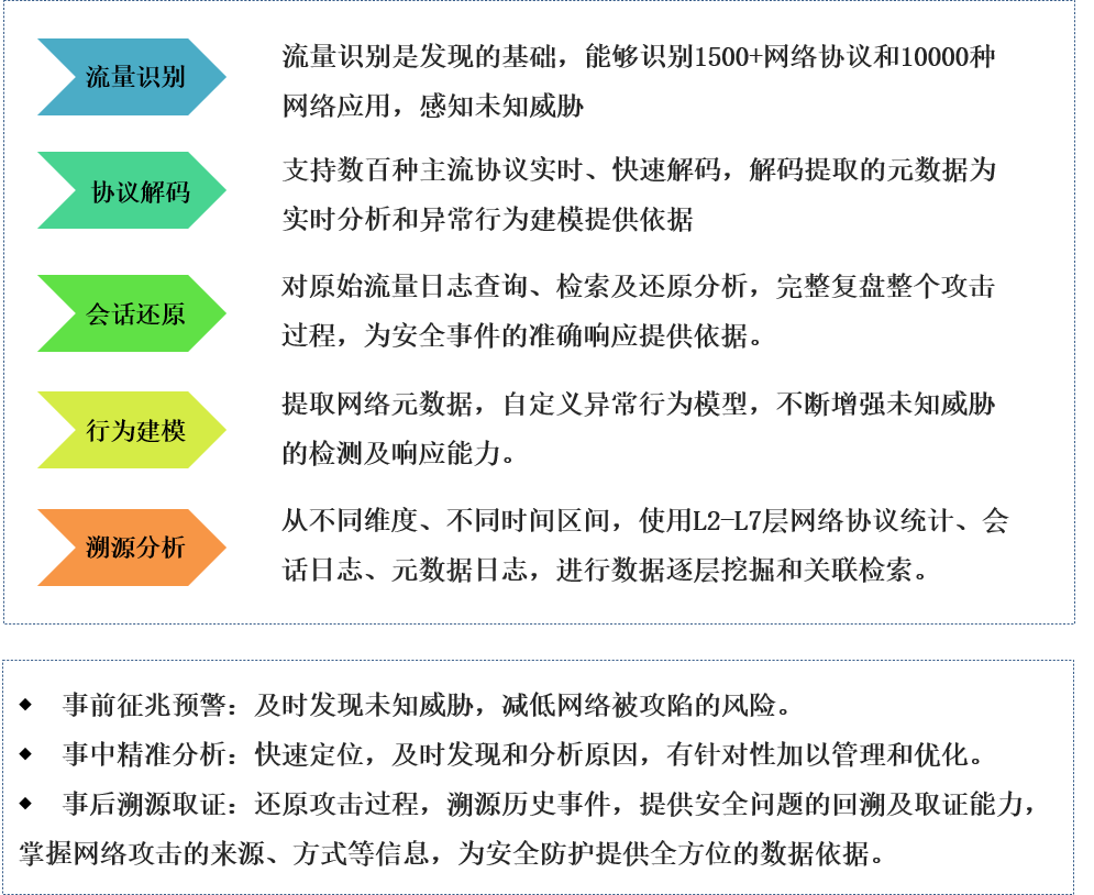 安全運(yùn)維 2.png